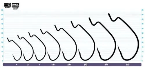 Крючки оффсетные 3705 №4/0 (10шт./упак)