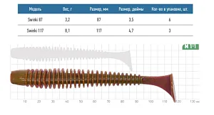 Swinki, приманка силиконовая